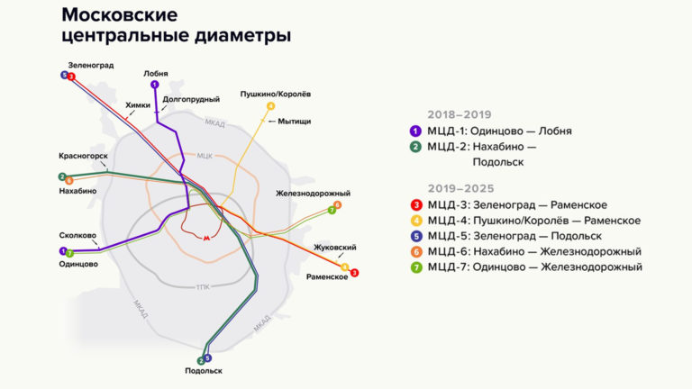 Наземное метро в Королёве — миф или реальность?